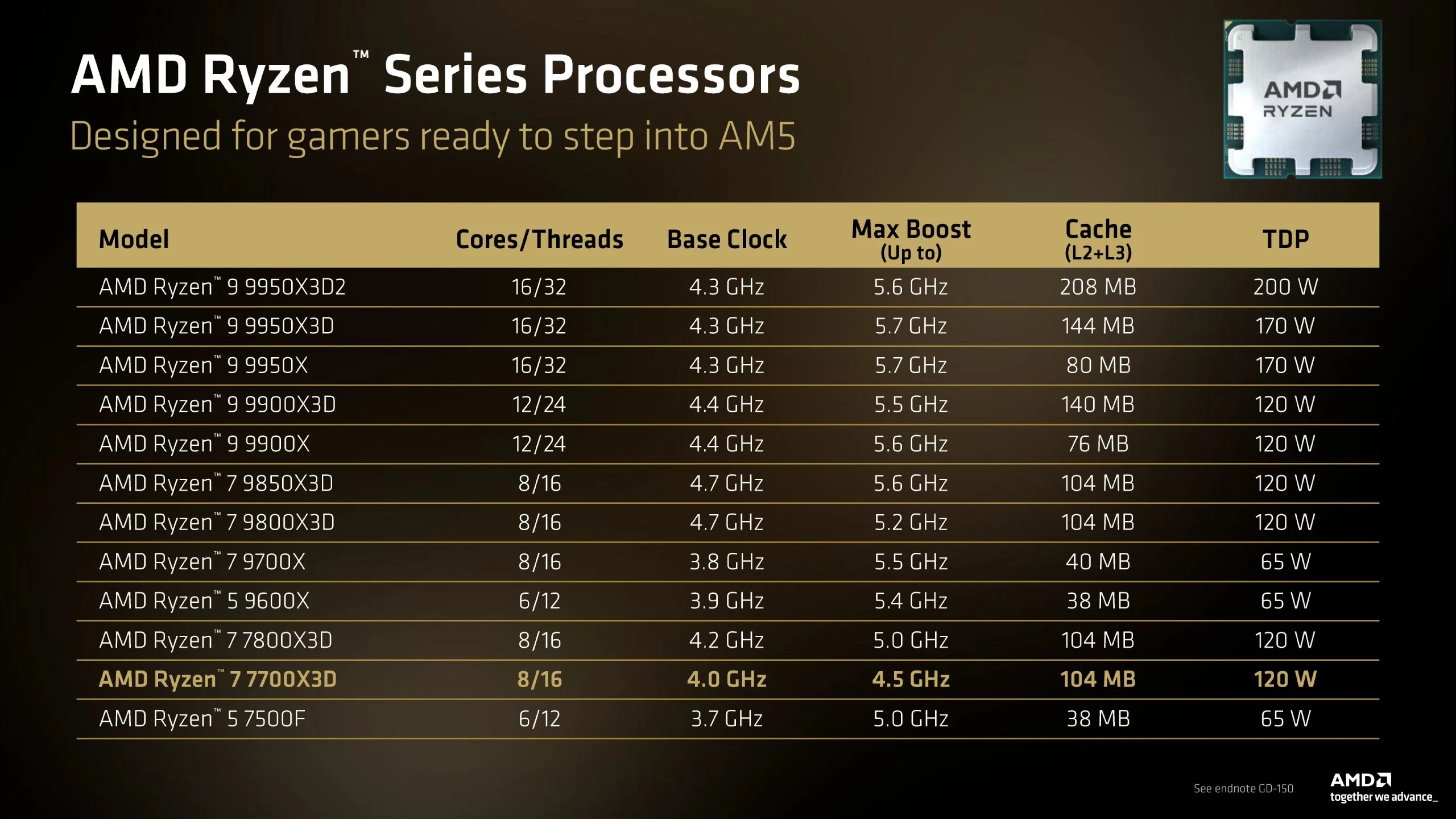 amd-ryzen-7-7700x3d-2.webp