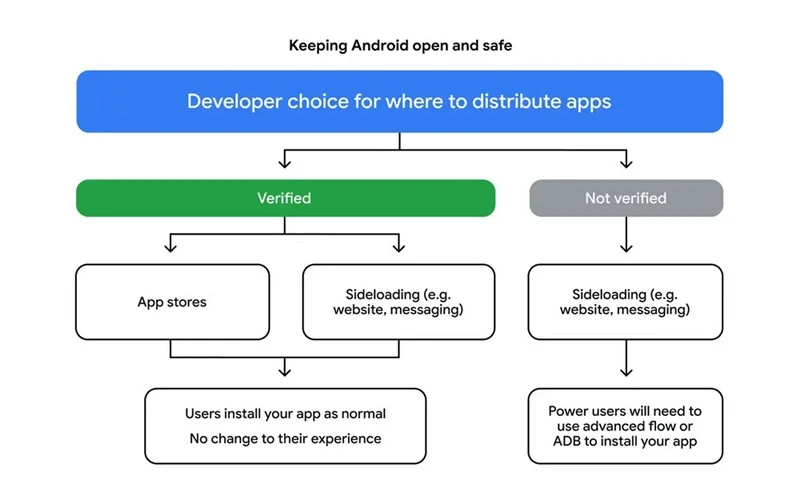 android-apk.webp