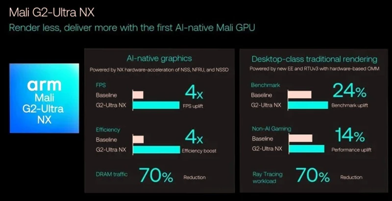 arm-yeni-grafik-teknolojisi.webp