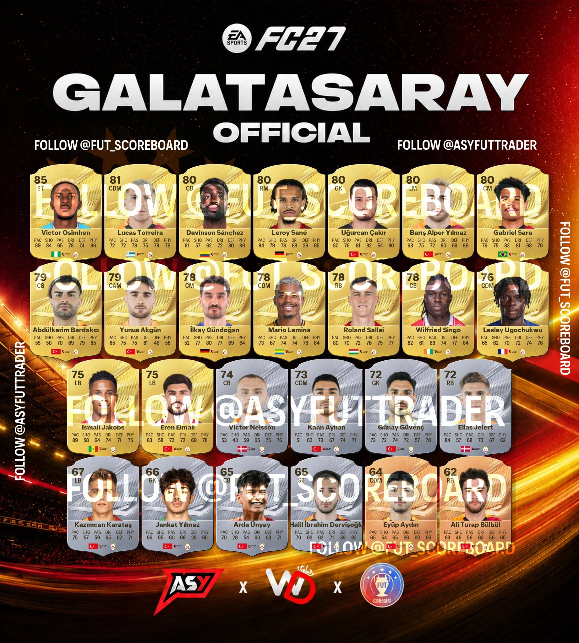 EA Sports FC 27 Galatasaray oyuncu reytingleri