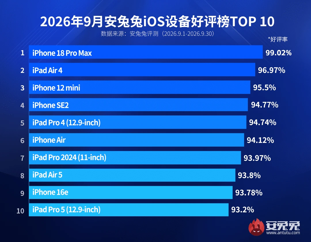 En iyi Apple cihazları