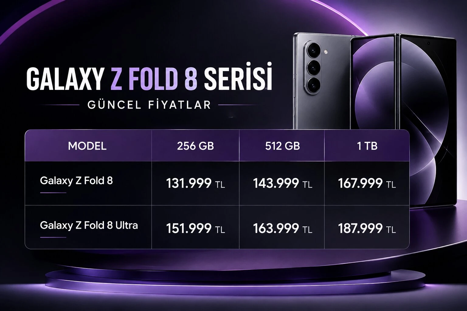 galaxy-z-fold-8e-yogun-ilgi-sasirtti-samsung-uretimini-artiriyor-v-9e7cef.webp