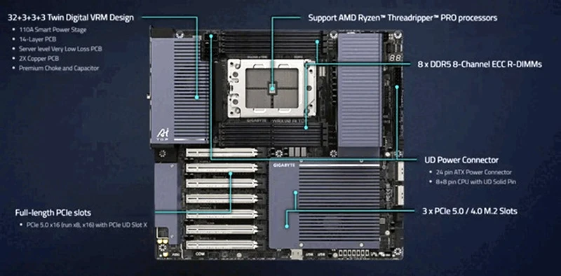 gigabyte-wrx90-ai-top-anakart.webp