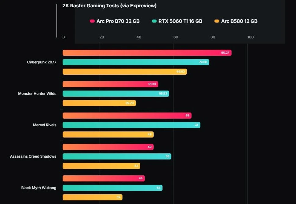 intel-arc-pro-b70-ekran-1.webp