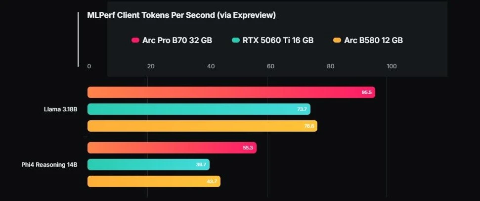 intel-arc-pro-b70-ekran-3.webp