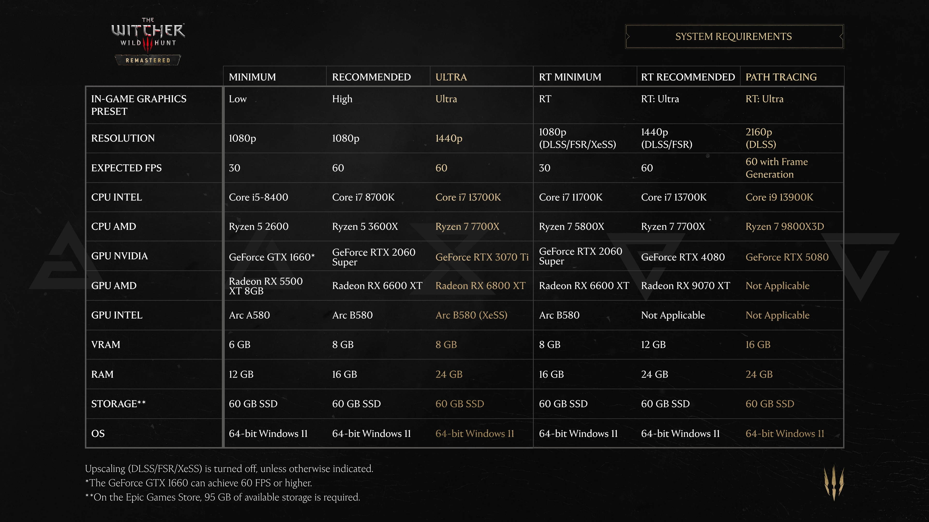 kisaca-the-witcher-3-wild-hunt-sistem-gereksinimleri.webp