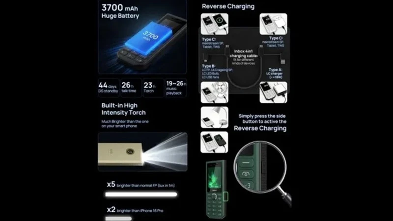 nokia-300-charge.webp