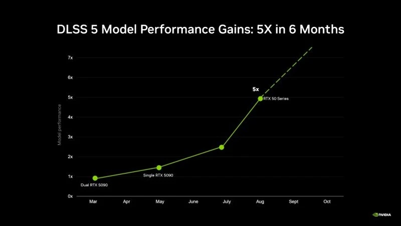 nvidia-dlss-5-rtx-40.webp