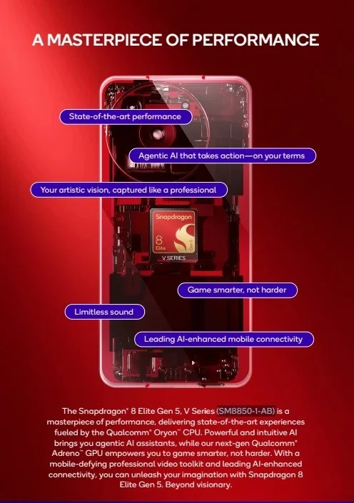 Snapdragon 8 Elite Gen 5V