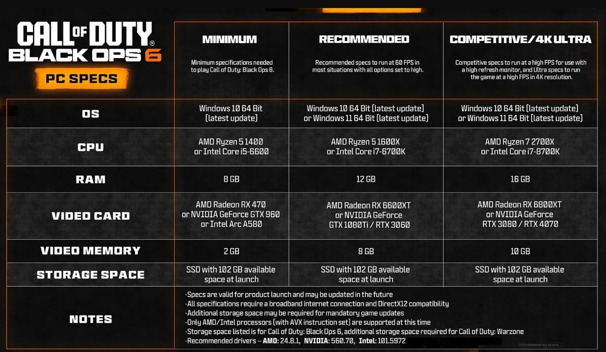 Call of Duty Black Ops 6