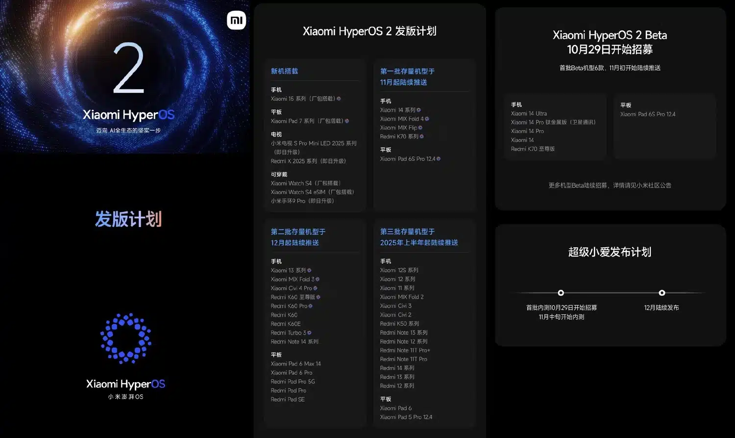 HyperOS 2.0 alacak telefonlar