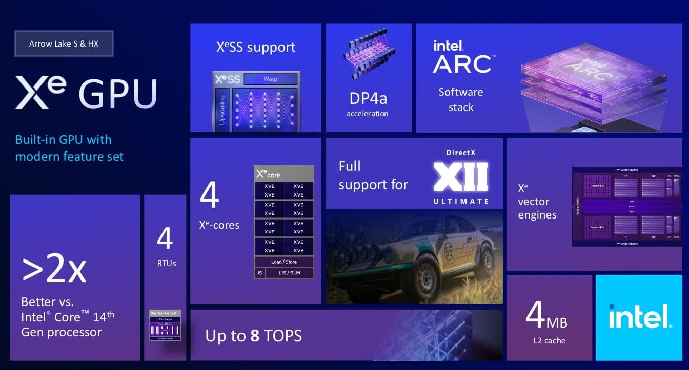 Intel Core Ultra 7 265K