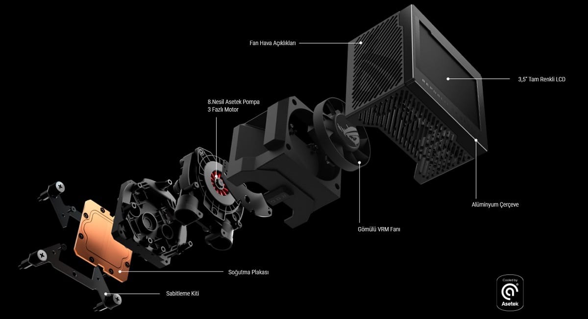 ROG Ryujin III 360 ARGB Extreme