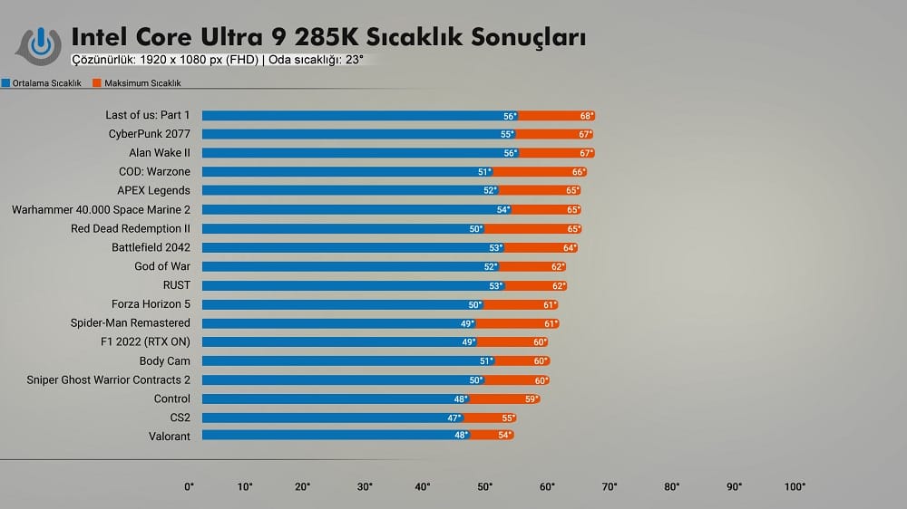 ROG Ryujin III 360 ARGB Extreme