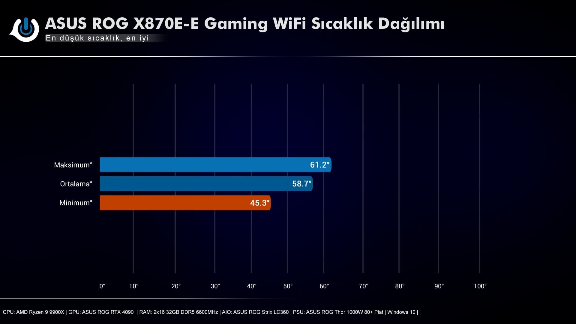 ROG STRIX X870-E Gaming Wi-Fi-VRM