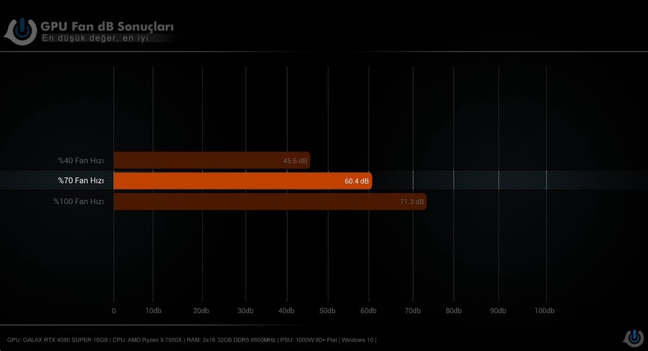 Galax RTX 4080 SUPER SG