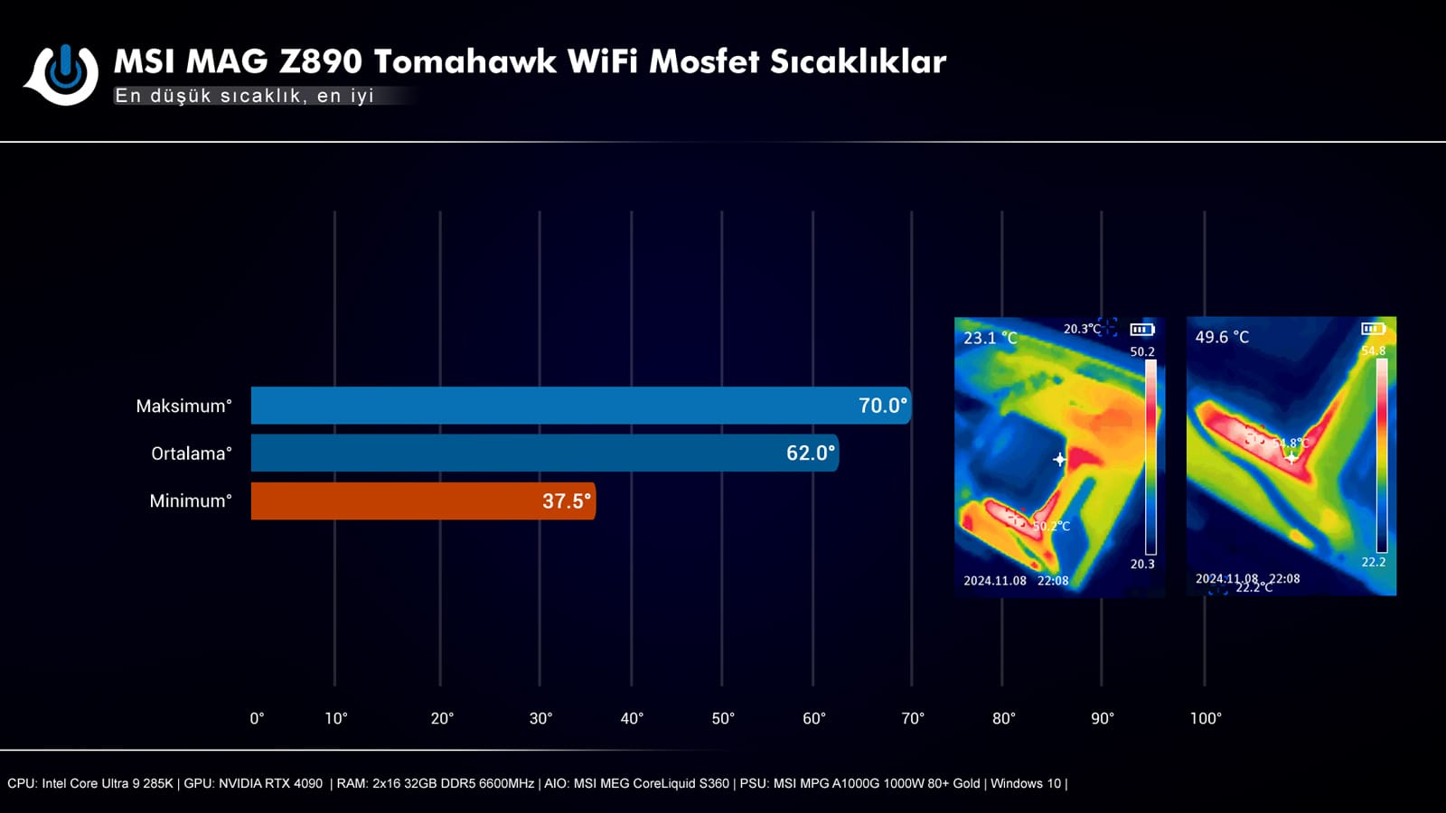 MSI MAG Z890 Tomahawk WiFi anakart
