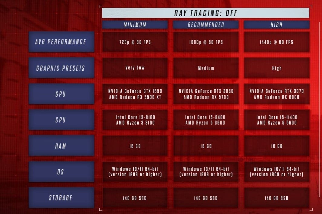 Spider-Man 2 PC sistem gereksinimleri