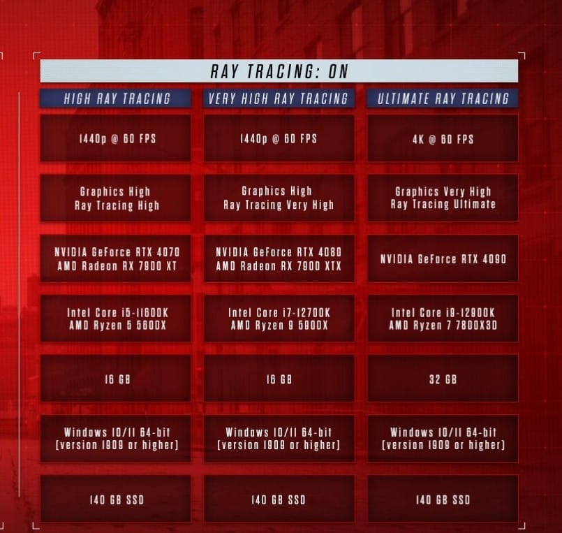 Spider-Man 2 PC sistem gereksinimleri