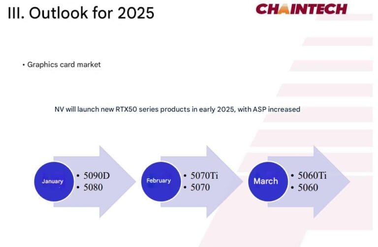 GeForce RTX 5060 ve 5060 Ti