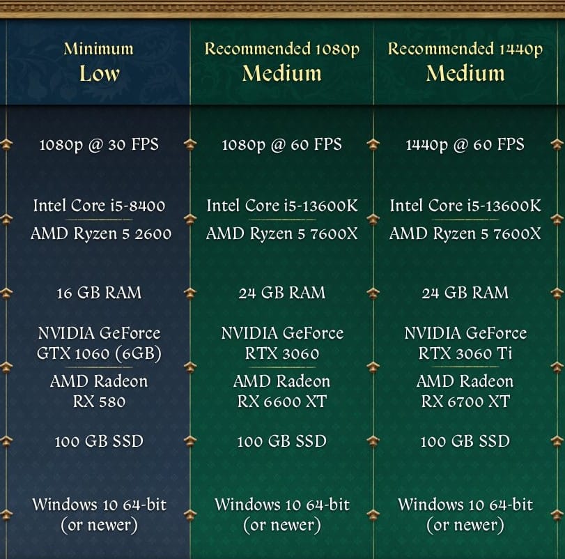 Kingdom Come Deliverance 2 sistem gereksinimleri