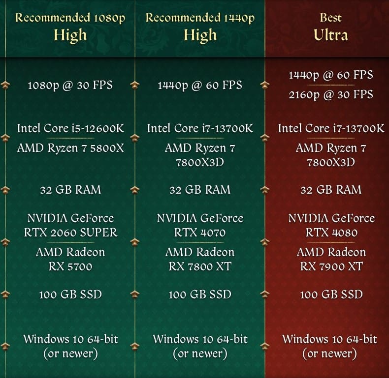 Kingdom Come Deliverance 2 sistem gereksinimleri