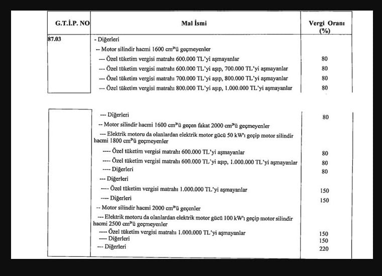 ÖTV Düzenlemesi Sonrasında