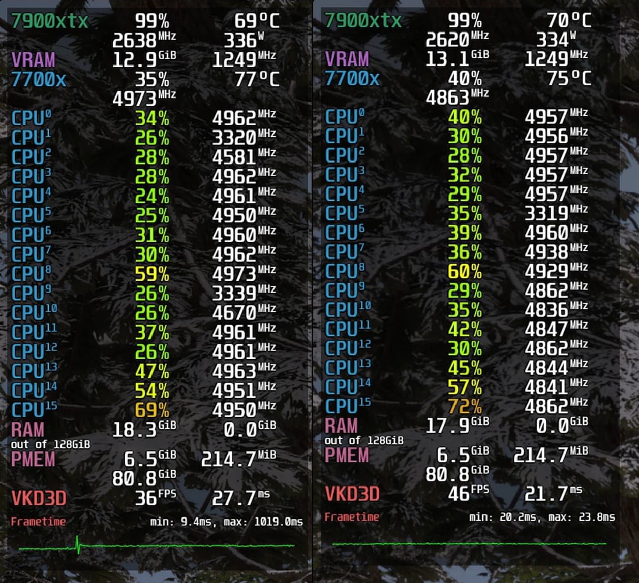 RX 9000 serisi ekran