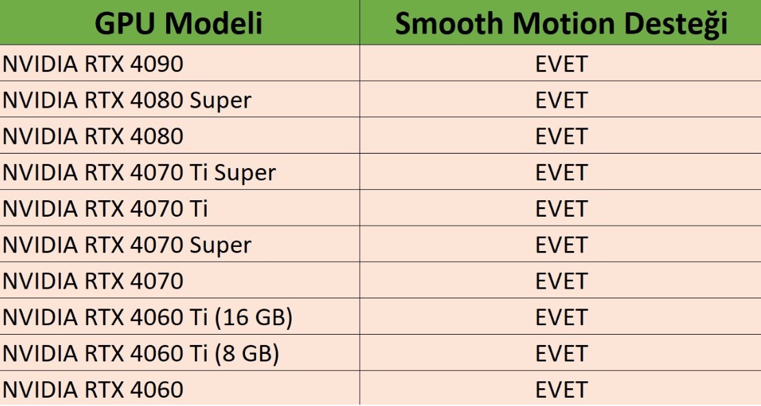 NVIDIA Smooth Motion