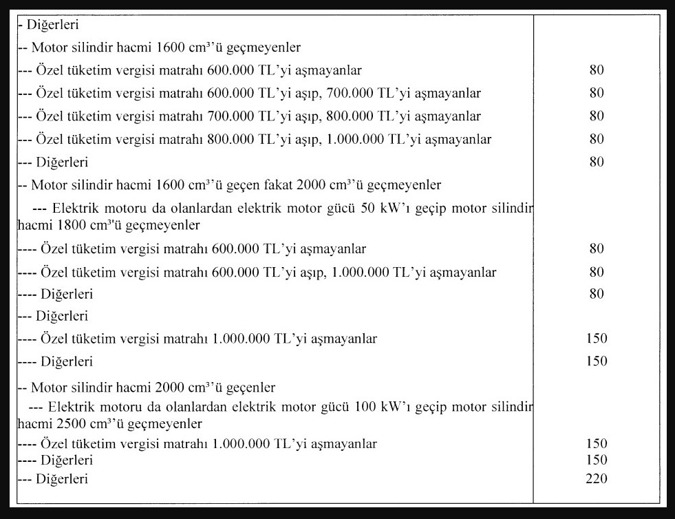 Otomobillerde ÖTV düzenlemesi