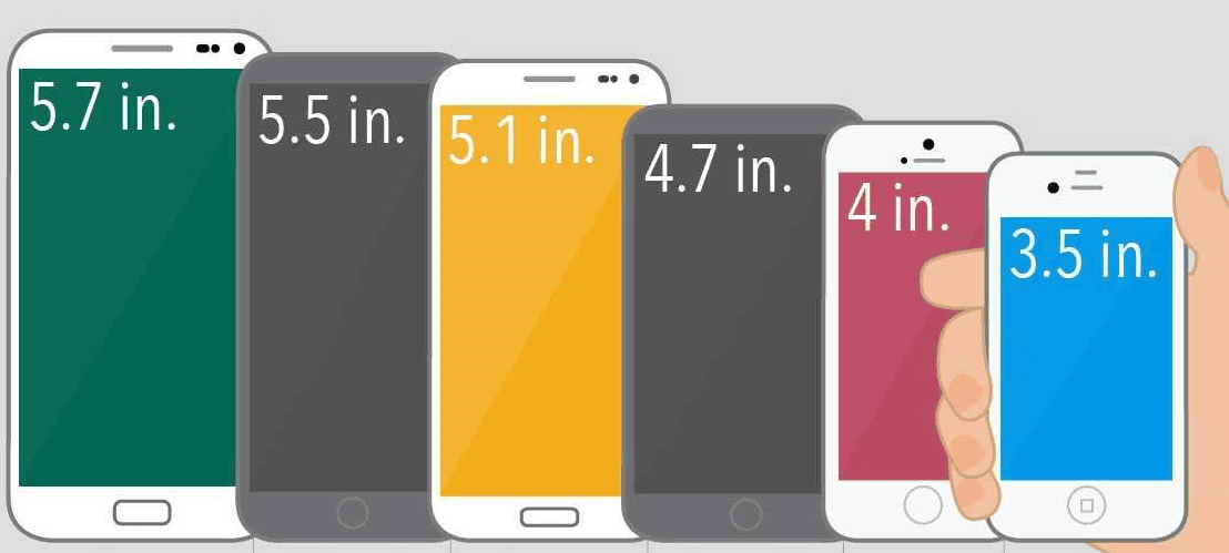 Kullanıcıların En Çok Tercih Ettiği Ekran Boyutu Hangisi ?