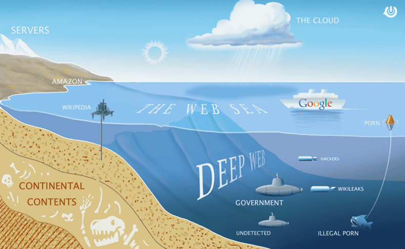 İnternetin Karanlık Yüzü Deep Web Hakkında Bilinmeyenler