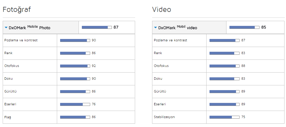 galaxy-s6-edge-kamera-performansi