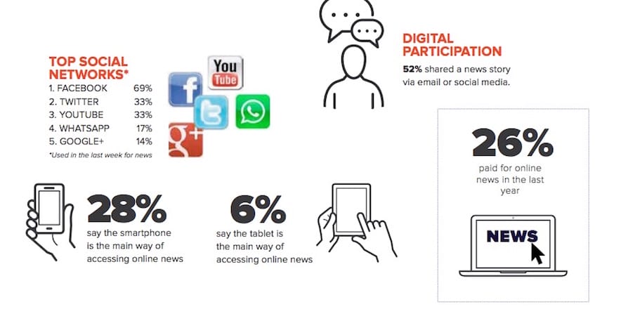 Büyük Kentlerin %67'si İnternetten Haber Alıyor !