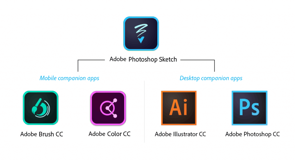 Companion-app_01-1024x556