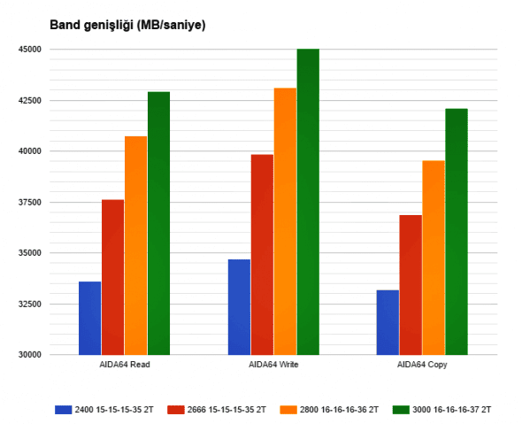 gskill-ripjaws-ddr4-ram-performans