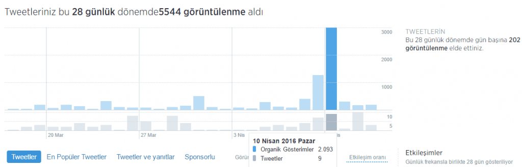 twitter-istatistik-nedir