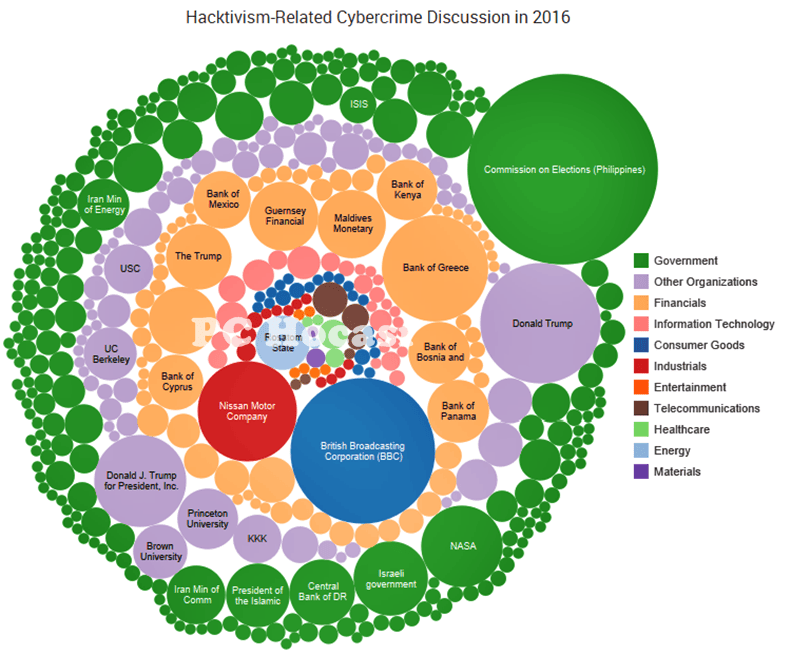 Hack-Trend-Sektörleri