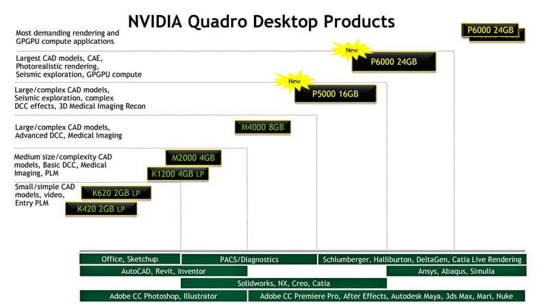 Nvidia-Quadro-Serisi-Performans