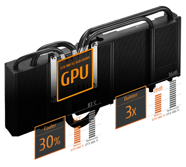 Rog-Matrix-GTX-980-Ti