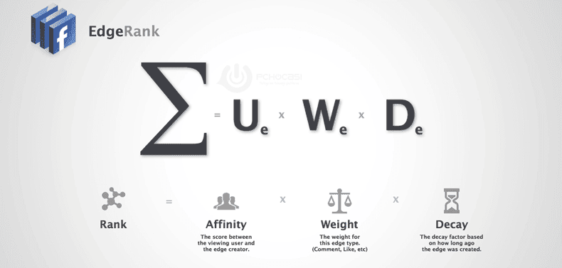 Facebook'ta Artık Sahte Habercilik Sona Eriyor