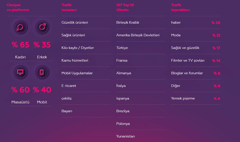 adnow-reklam-dagilimi