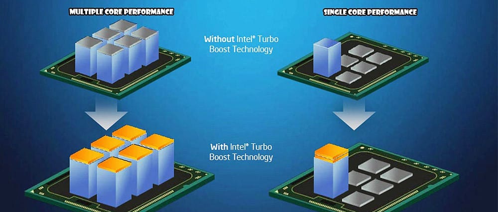 Turbo Boost Nedir?