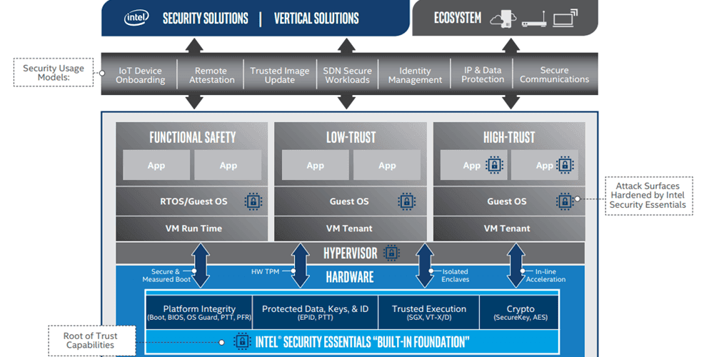 İntel İşlemcilerini Hızlandıracak Bir Malware Tarayıcısı Geliştiriyor