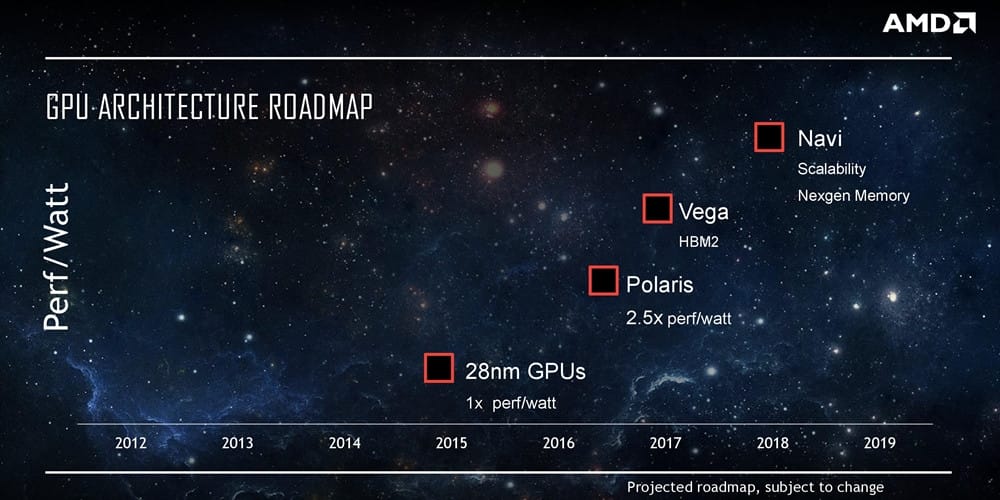 AMD'nin Bir Sonraki Mimarisi Arcturus