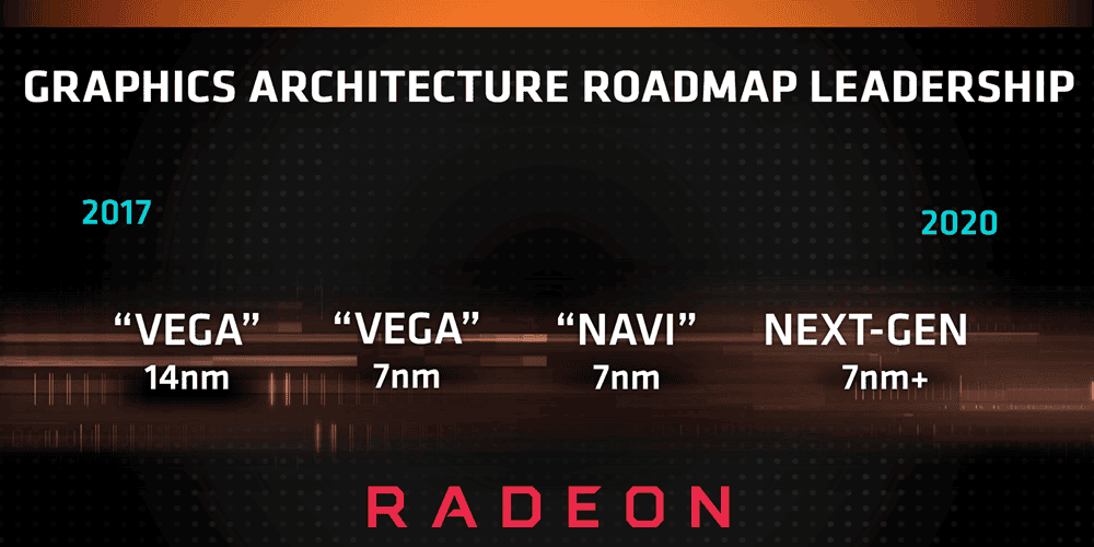 AMD Navi GPU'ları MacOS Güncellemesinin Kaynak Kodlarında Görüldü