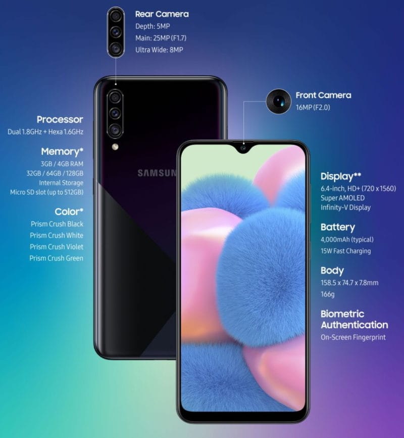 Samsung Galaxy A30s