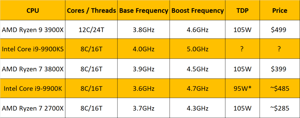 Intel Core i9-9900KS