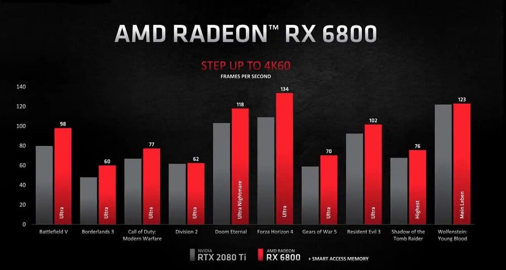 AMD Radeon RX 6800