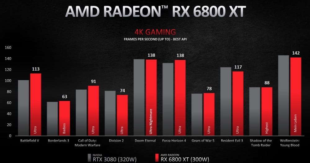 AMD Radeon RX 6800 XT